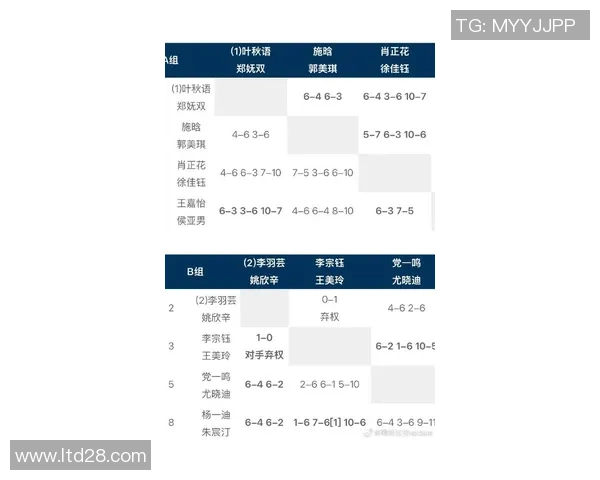 南京网球队在全国网球比赛经验排行榜中荣获第四名展现实力与潜力